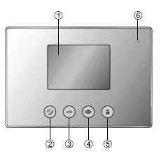 AZ EGYSÉGEK ÉS TARTOZÉKOK ISMERTETÉSE MŰKÖDÉSI LEÍRÁS 2 X 3,5 LCD TFT képernyő: 2. Megfigyelő View kapcsoló 3. Riasztás kapcsoló 4. Beszélgetés kapcsoló 5.