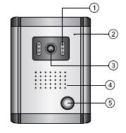 OUT9 kültéri kamera C. Hálózati adapter D.