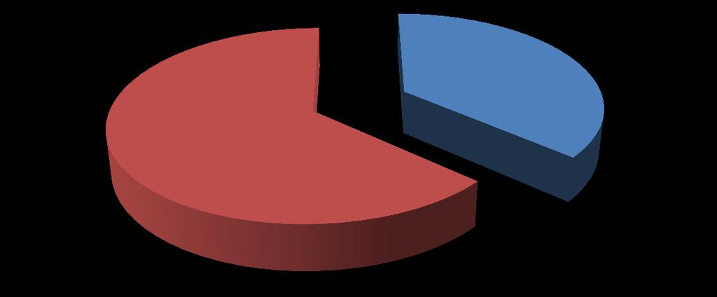 250 Tanulók; 248 200 150 Tanár; 152 100 50 0 TANÁR TANULÓK 17. ábra Tanár és tanulók megszólalásainak száma a páros szervezésű tanórán A 16. és 17.