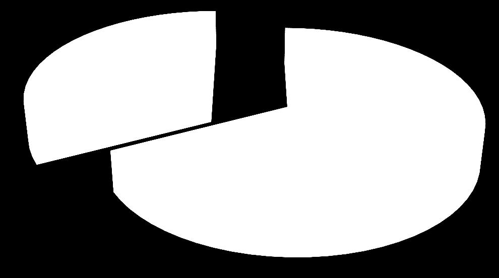 Tanulók 33% Tanár 67% 22.