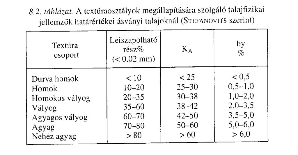 összetevője lehet Ezek