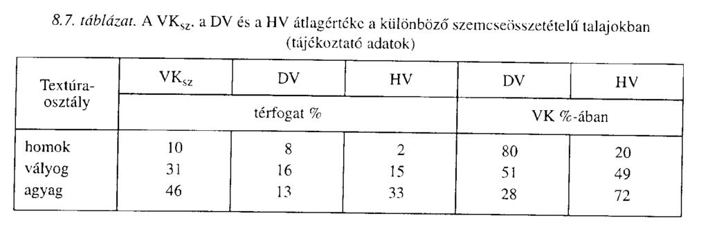 Talajvíz Befolyásoló tényezők: