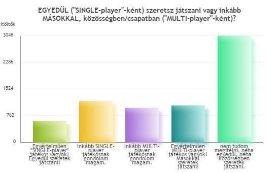 5. Ha Multiplayer, ill.