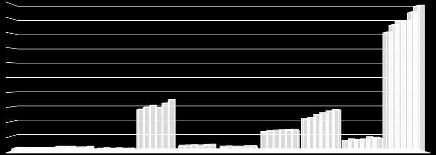 Összesen 161,72 171,86 177,36 176,92 189,11 197,78 A világ növényolaj termelése 200,00 180,00 160,00 140,00 120,00 100,00 80,00 60,00 40,00 20,00 0,00 KÓKUSZDIÓ GYAPOTMAG BOGYÓ (OLIVA) PÁLMA PÁLMAMAG