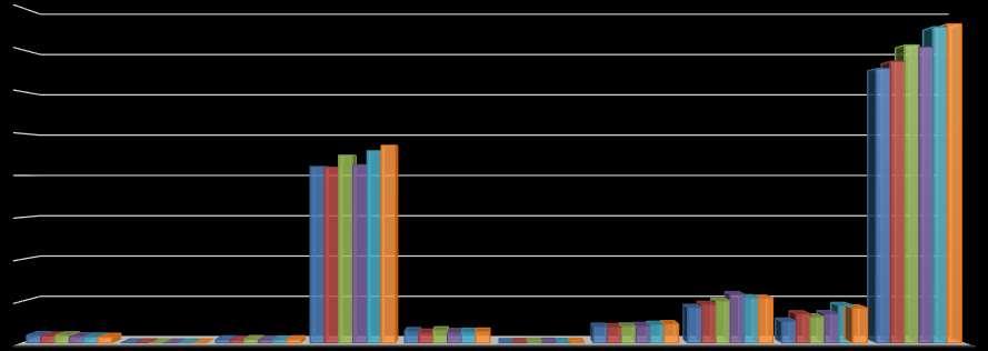 Összesen 65,52 67,23 71,11 70,62 75,45 76,14 A világ növényolaj kereskedelme 80,00 70,00 60,00 50,00 40,00 30,00 20,00 10,00 0,00 KÓKUSZDIÓ GYAPOTMAG BOGYÓ (OLIVA) PÁLMA PÁLMAMAG MOGYORÓ REPCE SZÓJA