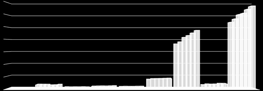 Összesen 269,80 283,41 301,11 306,43 322,31 335,29 A világ olajmag dara termelése 350,00 300,00 250,00 200,00 150,00 100,00 50,00 0,00 KÓKUSZDIÓ LISZT GYAPOTMAG DARA HALLISZT PÁLMAMAG DARA MOGYORÓ