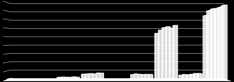 Összesen 74,73 80,43 82,48 83,12 84,38 86,66 A világ olajmag dara kereskedelme 90,00 80,00 70,00 60,00 50,00 40,00 30,00 20,00 10,00 0,00 KÓKUSZDIÓ LISZT GYAPOTMAG DARA HALLISZT PÁLMAMAG DARA MOGYORÓ