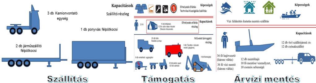 ábra A HUNOR központi mentőszervezet új, egységes, speciális munkavégzést biztosító ruházata, egyéni védőeszközei, technikai felszerelései (részlet) 23 KEHOP 1.6.0.