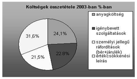 A magyar népesség korösszetételének változása Grafikus ábrázolás Néhány nem