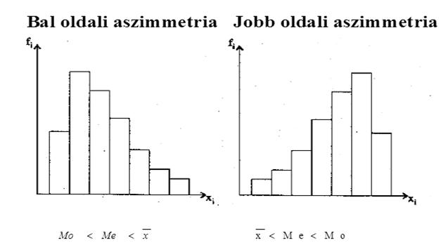 abszolút eltéréseinek a számtani átlaga.