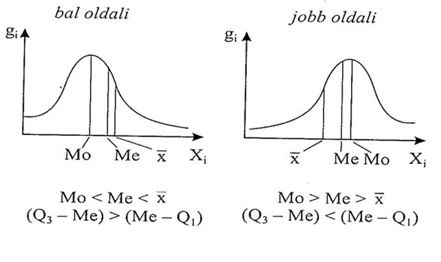 Mérsékelten Erősen Bal oldali Jobb oldali J alakú