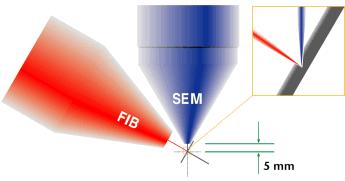 Kétsugaras mikroszkóp elektron nyaláb + ion nyaláb (FIB = focused ion beam) 19 mm 10 mm Elektron nyaláb függőleges, az