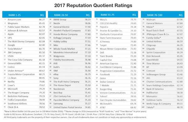 Harris Poll: The 2017 Annual