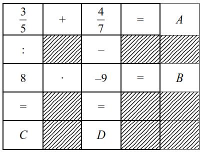 2009_01/1 Határozd meg a táblázatban lévő betűk értékét úgy, hogy a sorokban és az oszlopokban kijelölt műveletek eredménye helyes legyen! a) A =.. b) B =.. c) C =.. d) D =.