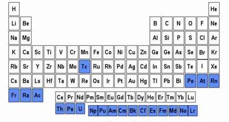 Bizonyítékok a mágikus stabilitásra: A mágikus proton- és neutronszámmal rendelkező elemeknek több természetes izotópja létezik. Pl.