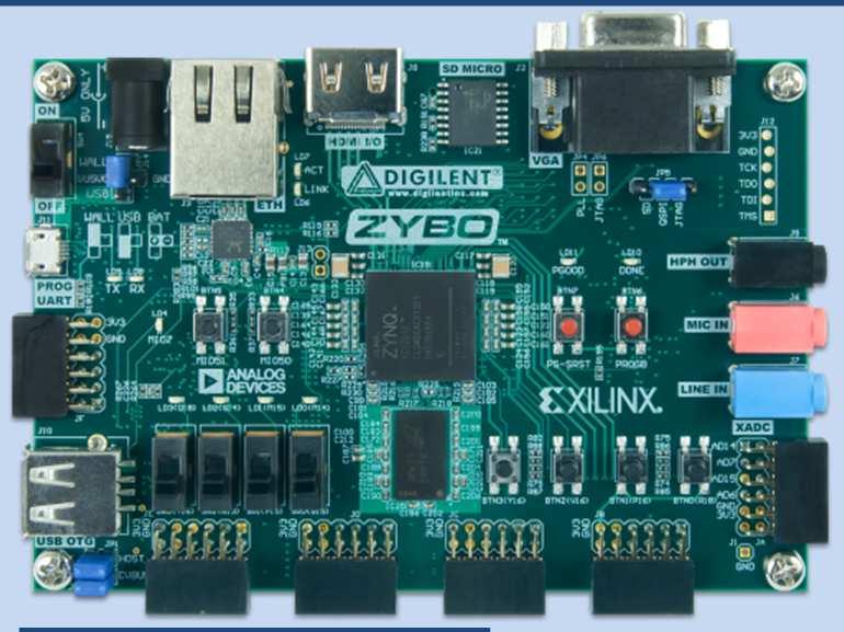 Beágyazott rendszer fejlesztés Szemléltető példa 1. Launch Vivado Vivado 2. Invoke IP Integrator to create 3. Configure PS settings SDK Block Diagram 4. Add IP& configure 9. Specify hardware 5.