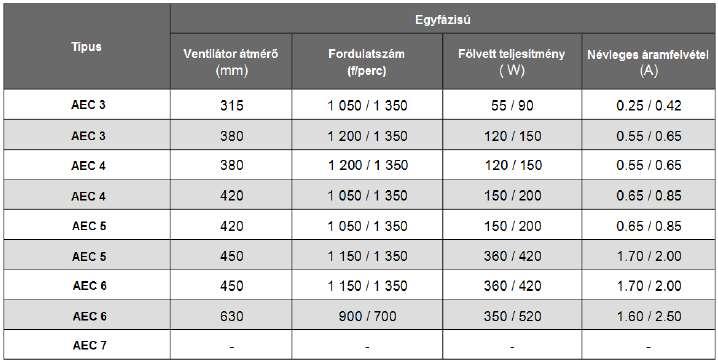 - 10 - ELEKTROMOS ADATOK Megjegyzés: az