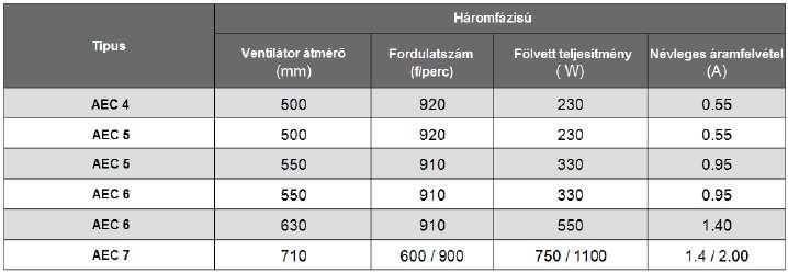 Minden esetben a készülékek adattábláján lévő