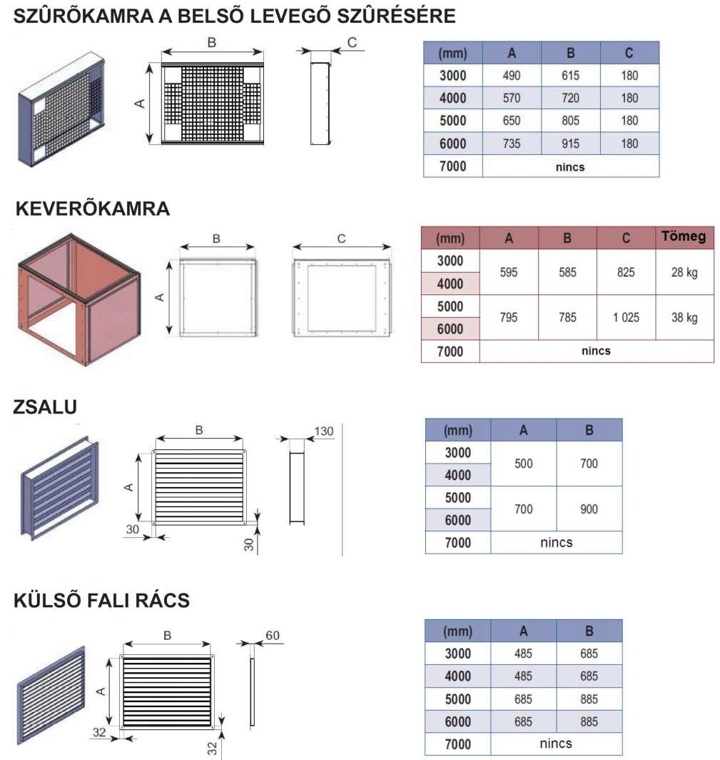 - 6 - MŰSZAKI ADATOK MÉRETEK Hőcserélő SZŰRŐKAMRA A