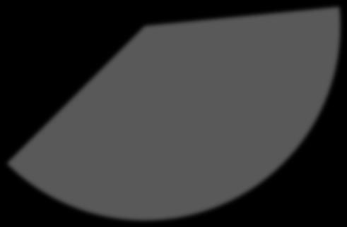 Abh