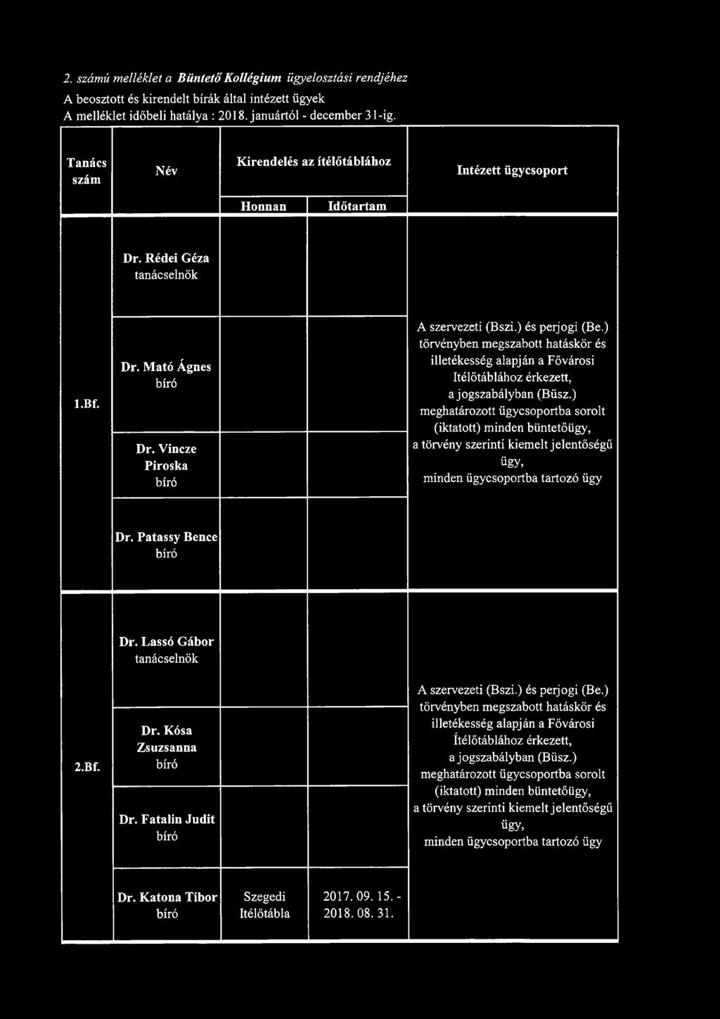) törvényben megszabott hatáskör és illetékesség alapján a Fővárosi ítélőtáblához érkezett, a jogszabályban (Büsz.