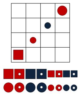 A játékot az a versenyző nyeri meg, akinek hamarabb sikerül egyenes vonalban négy elemet elhelyeznie úgy, hogy azok valamilyen tulajdonságban (a négy közül) megegyeznek: pl.