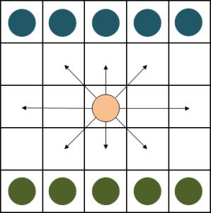 Neutron (Malacfogó) Szabály Kezdőállás: egymással szemben, alapvonalon az 5-5 kő, a tábla középső mezőjén a malac.