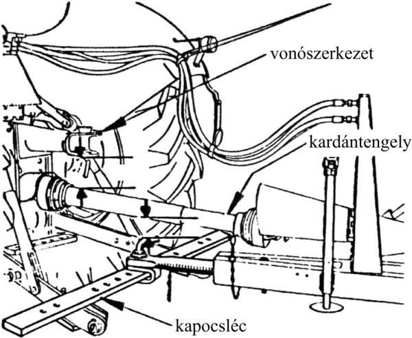 A vonó szerkezet A vontatott munkagépek egész sorát lehet a traktor kapocslécéhez csatlakoztatni. A kapocslécet a traktor két alsó vonórúdjának gömbcsukóihoz rögzítik.