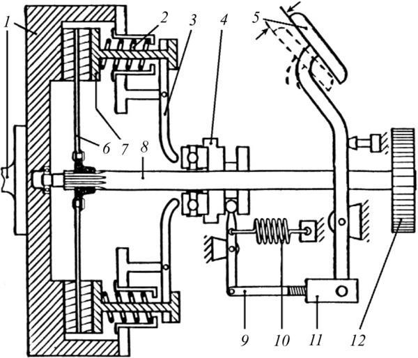 A súrlódásos tengelykapcsoló általában egy, nagyobb motoroknál két súrlódótárcsával létesít kapcsolatot a motor