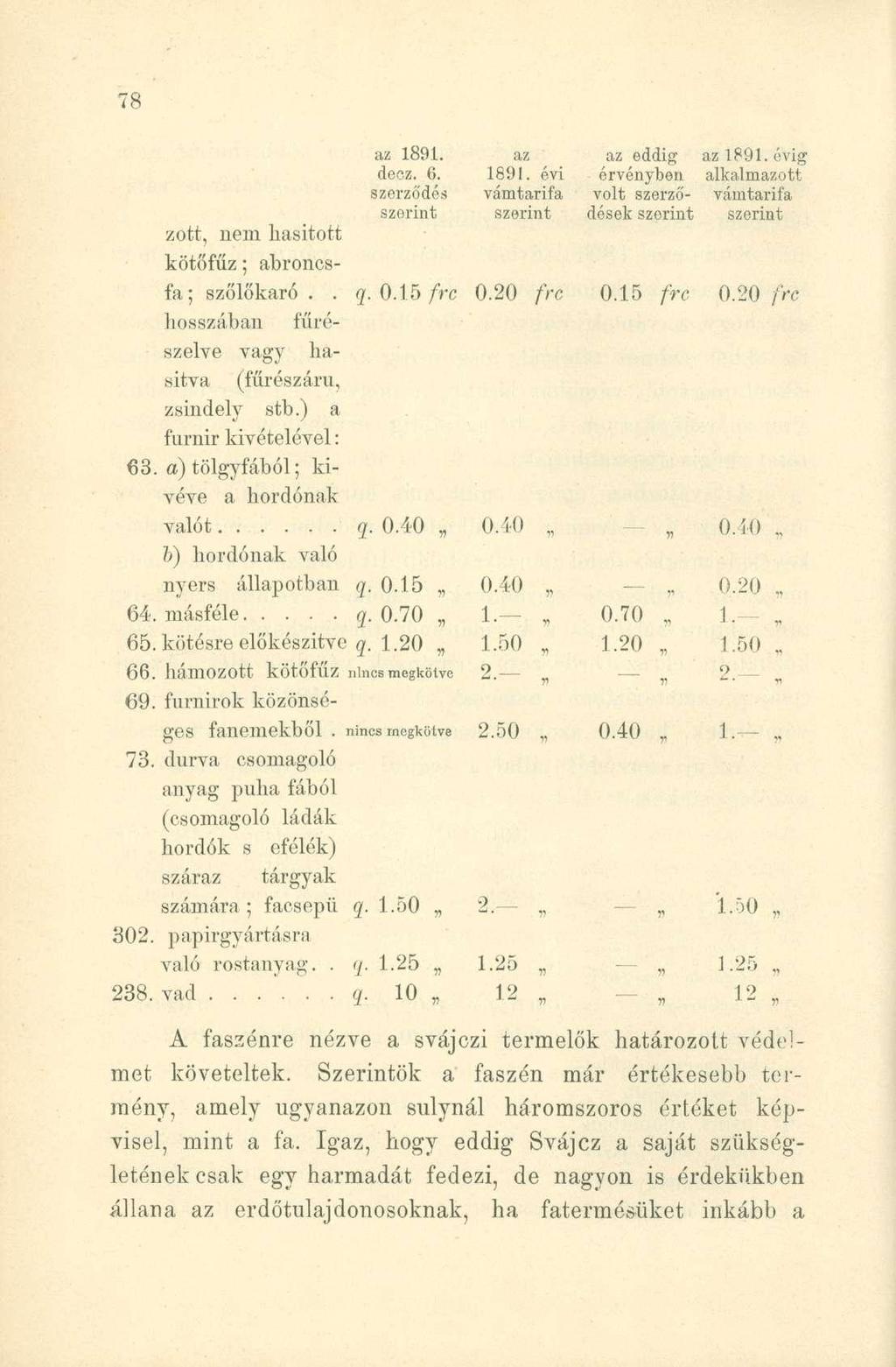 zott, nem hasított kötőfűz; abroncsfa ; szőlőkaró.. hosszában fűrészelve vagy hasítva (fűrészáru, zsindely stb.) a furnir kivételével: 63. a) tölgyfából; kivéve a hordónak az 1891. deoz. 6. szerződés szerint az 1891.