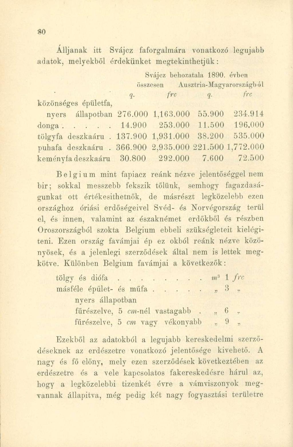 m Álljanak itt Svájcz faforgalmára vonatkozó legújabb adatok, melyekből érdekünket megtekinthetjük: Svájcz behozatala 1890. évben összesen Ausztria-Magyarországból q. frc q.