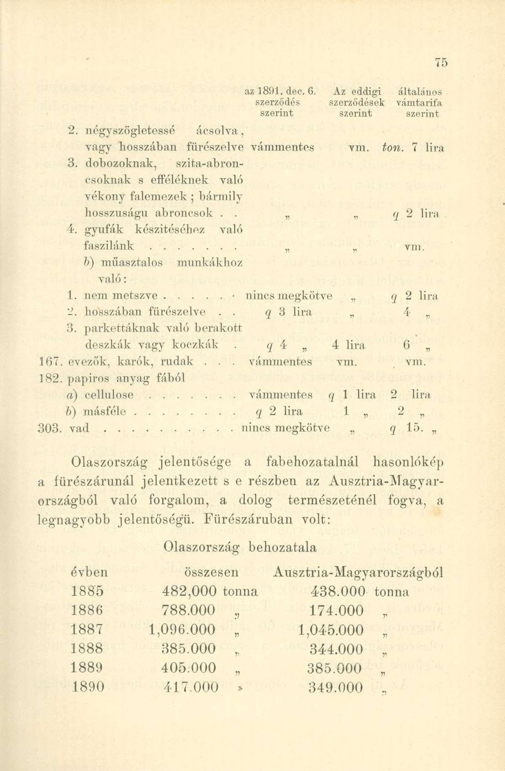 2. négyszögletessé ácsolva, az 1891. dec. 6. Az eddigi általános szerződés szerződések vámtarifa szerint szerint szerint vagy hosszában fürészelve vámmentes vm. ton. 7 lira 3.