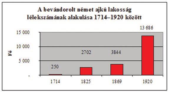 4. A BUDAFOK-FELSÔVÁROSI JÉZUS SZÍVE PLÉBÁNIA A plébánia területi beosztása A terület 1942-ben még a Székesfehérvári Egyházmegye, Érdi kerület részét képezte, majd 1949-ben az egyházmegye belsô