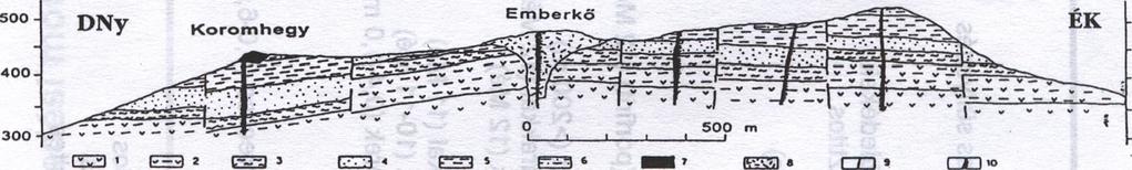 , Hung., /-, -9 Lindgren, W. (9): Mineral deposit, 4th edition: ew York, McGraw-Hill, Molnár, F., Zelenka, T.