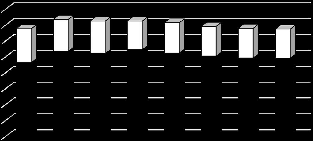 Major és minor amputációk száma 2000-2017 Magyarországon 8000 7000