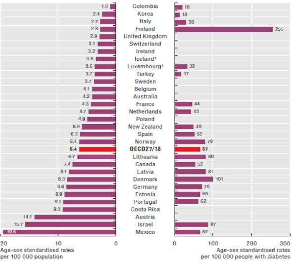 Keringési zavarok miatti major alsóvégtagi amputációk, 2015 A 2017 ESC és a 2016 ACC/AHA Guideline-ok a