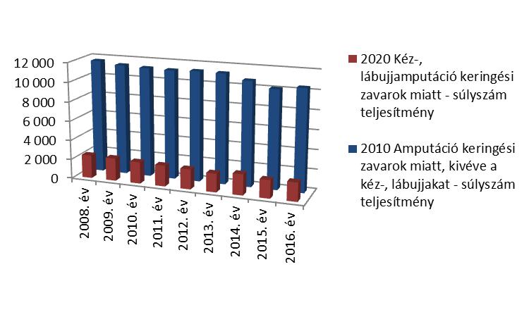 72,9% 27,1% 2010 71,9% 28,1% 2013 75,3% 24,7% 2014 73,3% 26,7% 2015