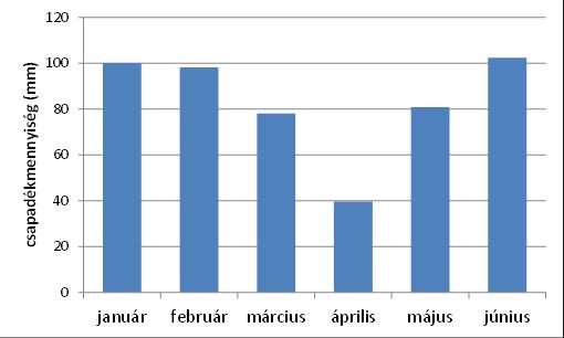 Koncentráció 0,1% 0,2% 0,25% és 0,125% 0,2% és 0,25% Össz.