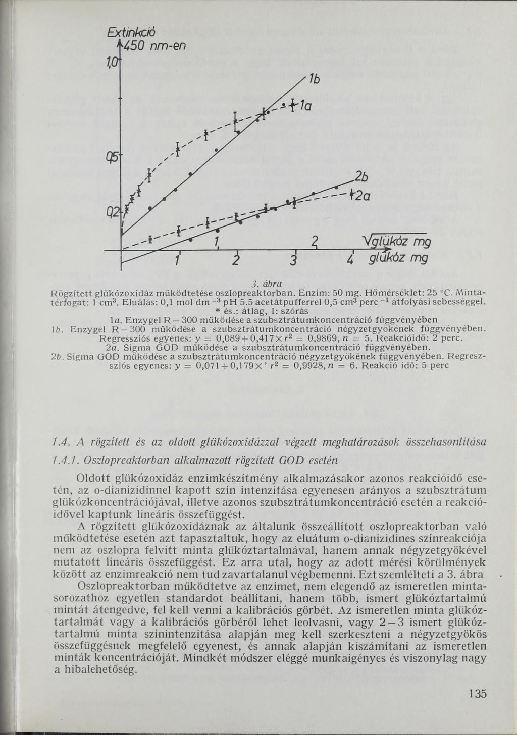 Extinkció 3. ábra R ögzített glükőzoxidáz m űködtetése oszlopreaktorban. Enzim: 50 mg. H őm érséklet: 25 C. M intatérfogat: 1 cm3. Eluálás: 0,1 mól dm ~3 ph 5.