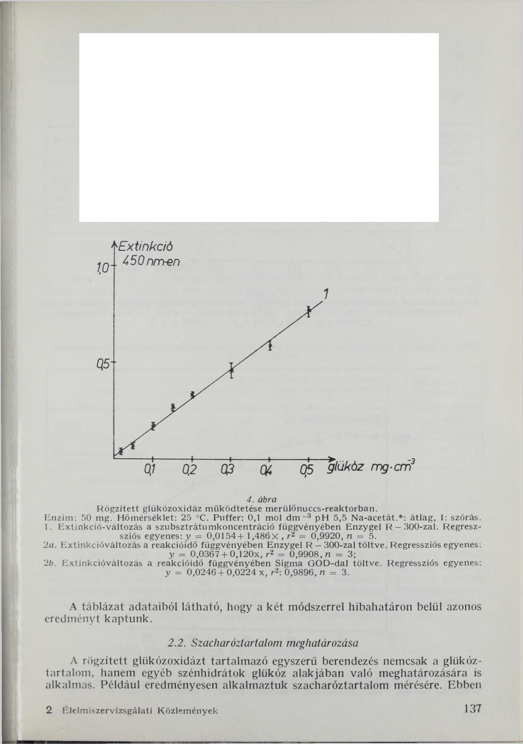 4. ábra R ögzített glükózoxidáz működtetése merülőnuccs-reaktorban. Enzim : 50 mg. Hőm érséklet: 25 C. Puffer: 0,1 mol d m - 3 ph 5,5 N a-acetát.*: átlag, 1: