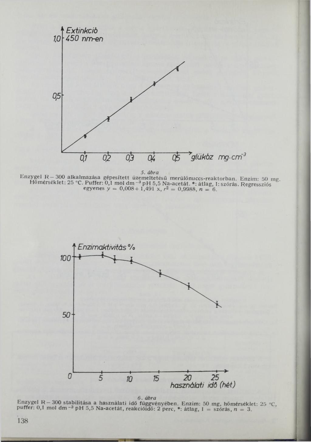 *glükóz mg-cm' E nzyfel R 300 alkalm azása gépesített üzem eltetésű m erülőnuccs-reaktorban. Enzim: 50 mg. H őm érséklet: 25 C. Puffer: 0,1 mol dm ~a ph 5,5 N a-acetát. *: átlag, I: szórás.