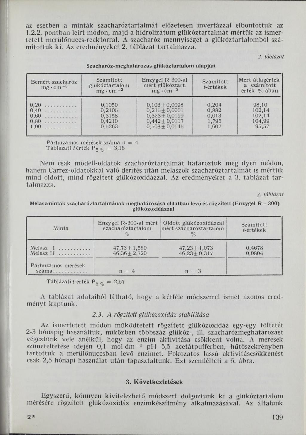 az esetben a minták szacharóztartalmát előzetesen invertázzal elbontottuk az 1.2.2. pontban leírt módon, majd a hidrolizátum glükóztartalmát mértük az ismertetett merülőnuccs-reaktorral.