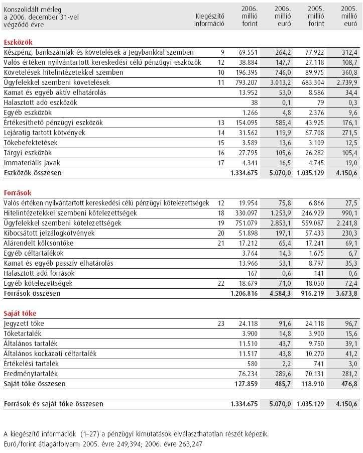 IV. MELLÉKLET A LETÉTKEZELŐ PUBLIKUS