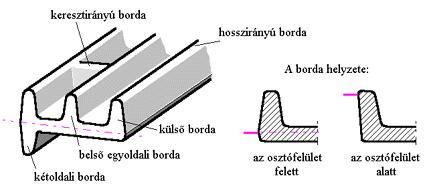 65 Fal és bordaméretek A bordák olyan alakzatok a kovácsdarabon, amelyeknek magassága általában nagyobb, mint a szélessége, de kisebb, mint a hosszúsága és az alapfelületre merőlegesen helyezkednek
