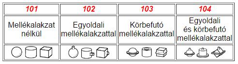 73 A bonyolultsági csoportszám 1. alakosztály: zömök darabok.