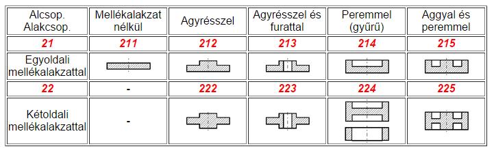 merőleges mérete megközelítően azonos, a mellékalakzat pedig nem számottevő méretű. 2.