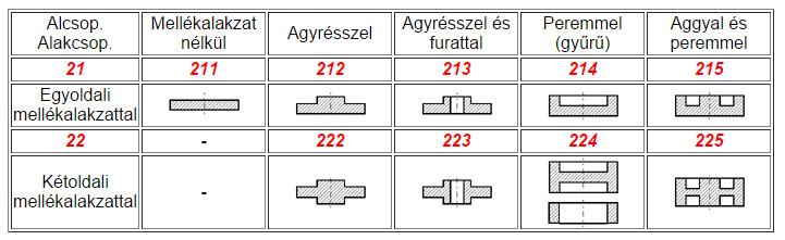 merőleges mérete megközelítően azonos, a mellékalakzat pedig nem számottevő méretű. 2.