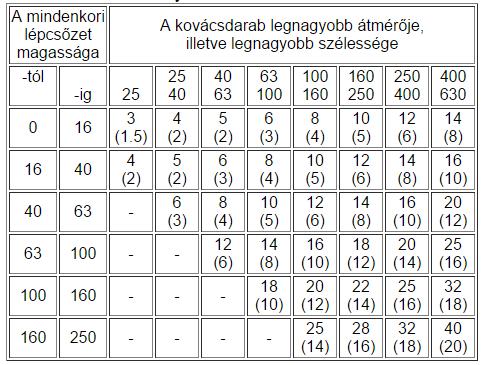irányulnak, akkor külső hornyolatokról (r hk ) beszélünk.
