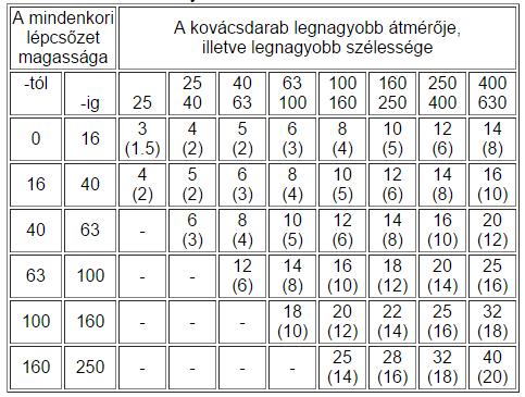 irányulnak, akkor külső hornyolatokról (r hk ) beszélünk.