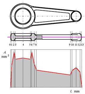 83 A kovácsdarab tömege A kovácsdarabok tömegét a keresztmetszet-diagram segítségével határozzuk meg.